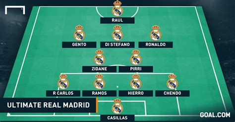 Real Madrid Ultimate Xi