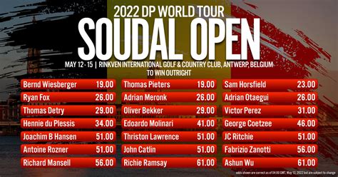 2022 Dp World Tour Soudal Open