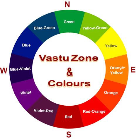 Vastu And Colours