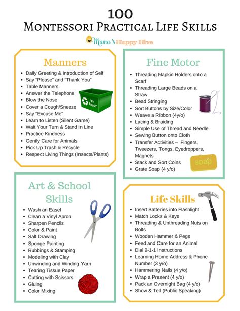 Life Skills Checklist Playdough To Plato Life Skills For Kids
