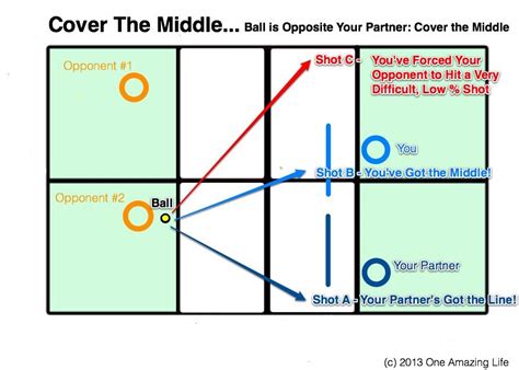 In competitive play, one player of a doubles team is not allowed to play alone against opponents. Lifetime 3 Sports 90421 Tennis Badminton Pickleball Net ...