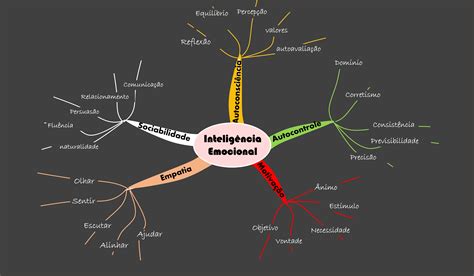 Arriba 59 Imagen Mapa Mental Sobre Inteligencia Emocional Abzlocalmx