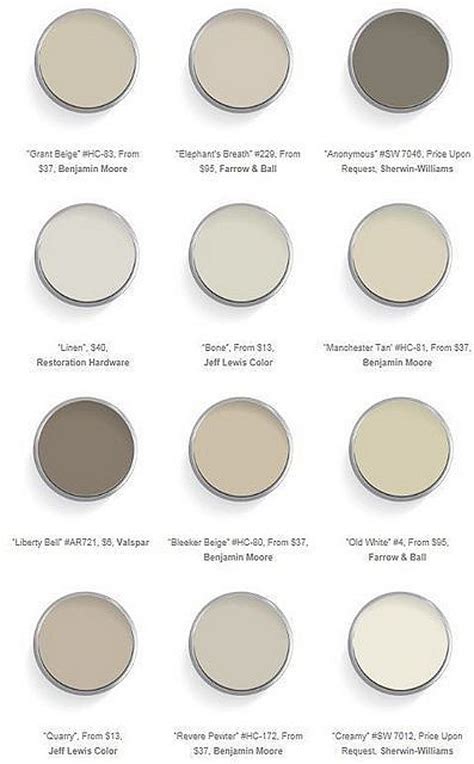 10 Best White Paint Colors By Sherwin Williams — Tag Tibby Design Paint