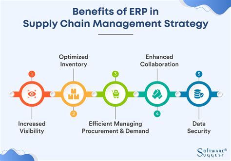 Erp In Supply Chain Management The Ultimate Guide