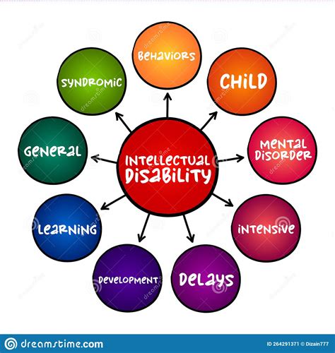 Intellectual Disability Generalized Neurodevelopmental Disorder Mind