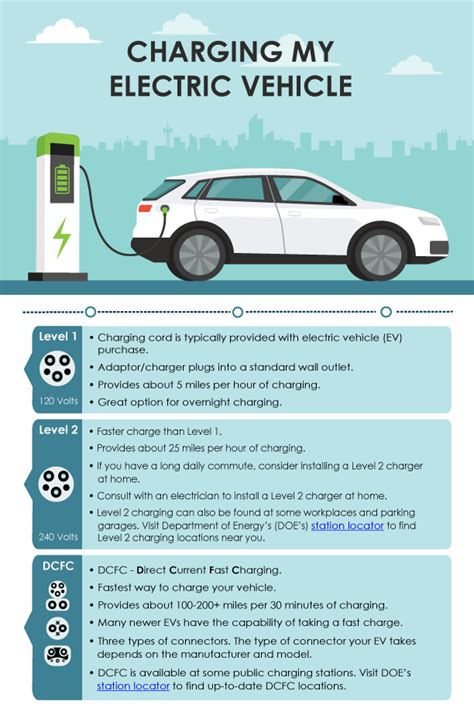 Charging My Electric Vehicle Us Epa