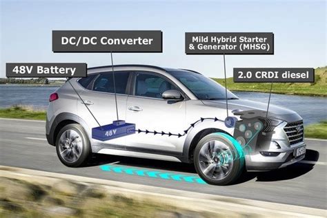 Mild Hybrid Unlike Most Common Perception We Have With Hybrid Cars