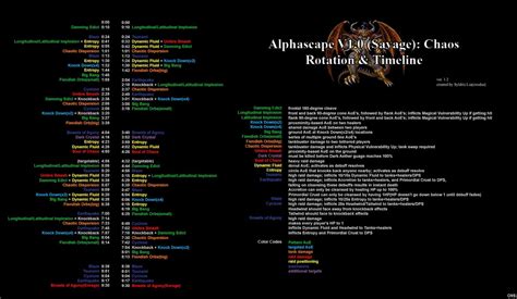 Welcome to the foodie geek's ffxiv raid guides: Alphascape(Savage) Rotation and Timeline Images List : ffxiv
