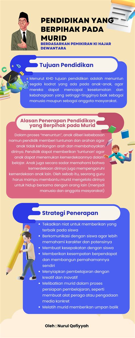 Demonstrasi Kontekstual Animasi Infografis Pemikiran - vrogue.co