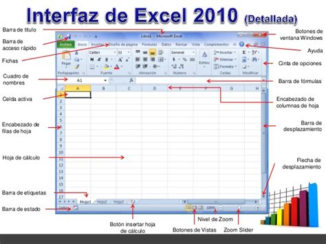 BÁsico En Excel Pantalla Principal Excel 2010