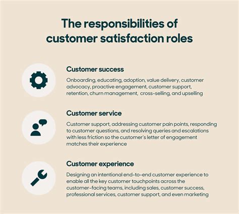 Customer Success What It Is And Why It Matters Zendesk