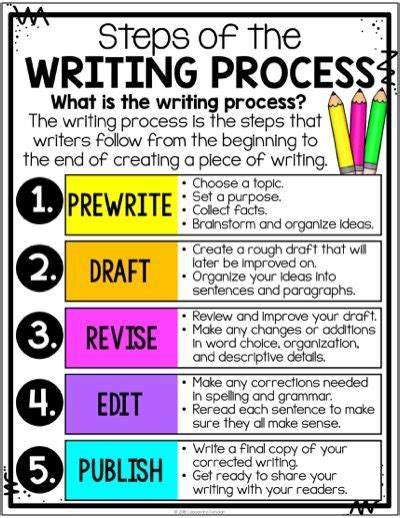 Steps Of The Writing Process Poster Writing Process Anchor Chart Using The Writing Process