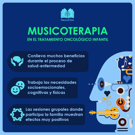 Infografías Neuroclass Neurociencia Y Educacion Musicoterapia