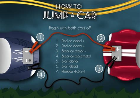 How Jump Start A Car