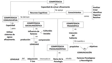 Educaci N Preescolar Mapa Conceptual Competencia The Best Porn Website