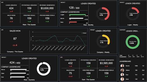 Live Dashboards An Introduction