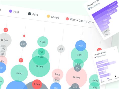 Figma Chart Templates For Dashboards Presentations In 2021 Figma Vrogue