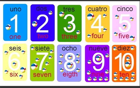 Los Mejores Datos Para Mamitas Aprender Los Números Del 1 A 10 Español