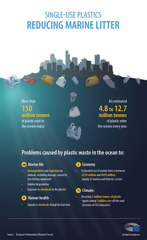 Plastic In The Ocean The Facts Effects And New Eu Rules Parliament