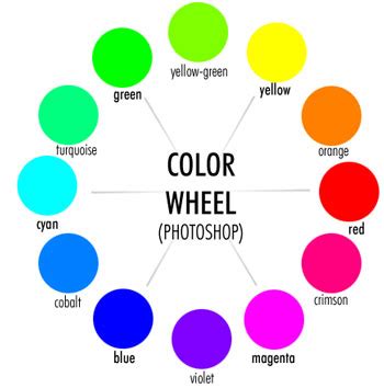 Triad, tetrad, analogic in illustrator & photoshop cc 2015 cc 2014 cc cs6 cs5 cs5.1 cs4 cs3. NHS Designs - Graphic Design - Color Theory - The Color Wheel