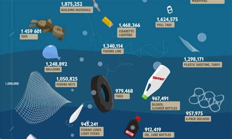 Top 10 Interesting Infographics About Our Oceans Worthminer
