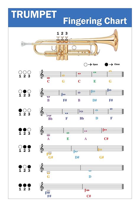 Trumpet Scales Finger Chart