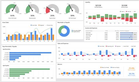 Dashboard Reporting In Ms Excel