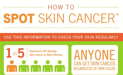 how to protect yourself during national skin cancer awareness month knoxville dermatology group