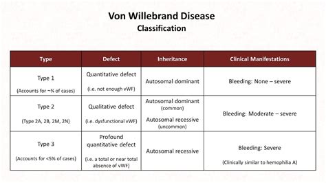 Von Willebrand Diseasewhat To Know