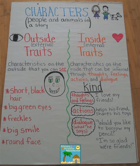 Character Feelings Anchor Chart Kindergarten Img Sauce