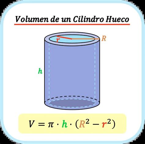 Rea Y Volumen De Una Cilindro F Rmulas Y Ejercicios Neurochispas Hot