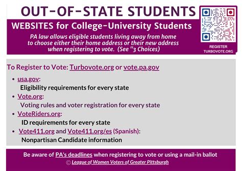 Voter Resource Library Civic Education Infographics Explainers