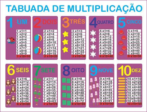 Tabuada Para Imprimir Multiplicação — SÓ Escola
