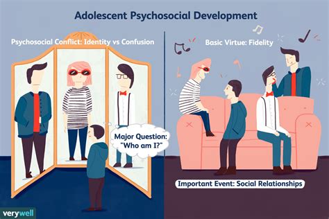 Identity Vs Role Confusion In Psychosocial Development