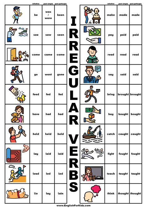 Common Irregular Verbs In English In A Table Best Games Walkthrough