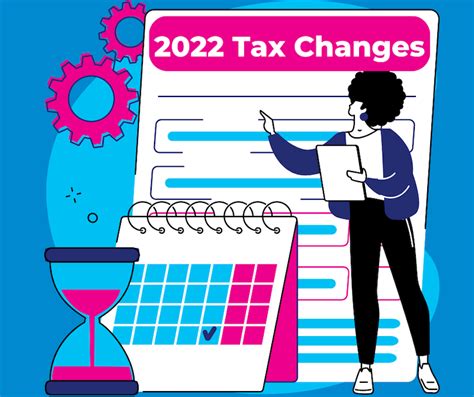 Changes For 2022 Taxes Business And Personal Wr Company