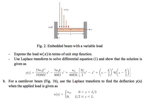 Solved It Is Known That The Static Deflection Yx Of A