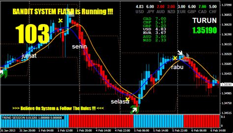 Bandit Flash Forex System ~ Forex Trading Indicators