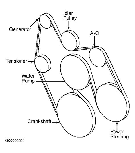 1996 Chevy 1500 Serpentine Belt Diagram