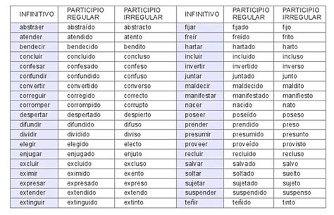 Verbos Con Dos Participios Instituto Mediterráneo Sol