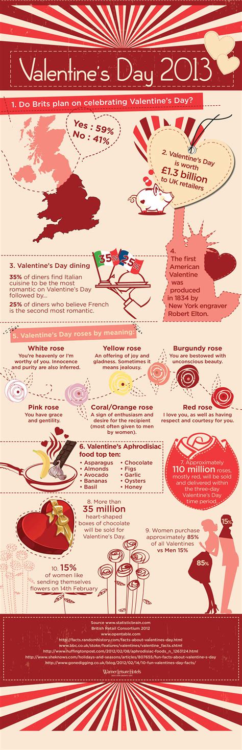 Valentines Day Facts Infographics Mania