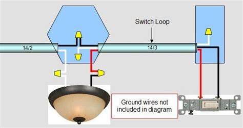 Switch Loops