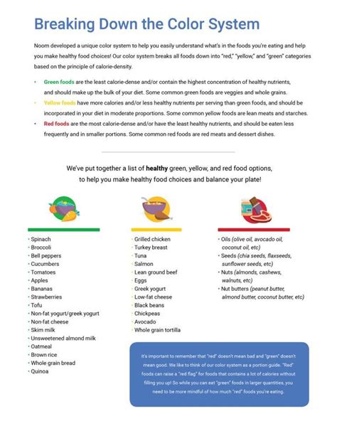 Let's make life easier with noom food list pdf! noom food list - Google Search in 2020 | Clean eating diet ...