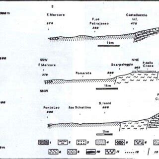 Carta geologica schematica del bacino del Mercure Legenda 1 unità