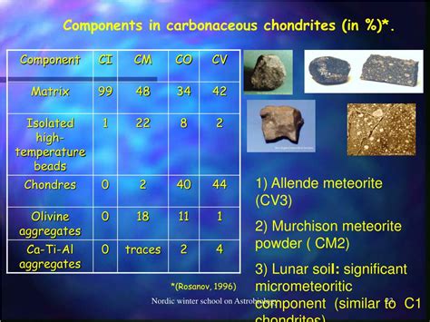 Ppt Synthesis Of Nucleotides In Space Powerpoint Presentation Free