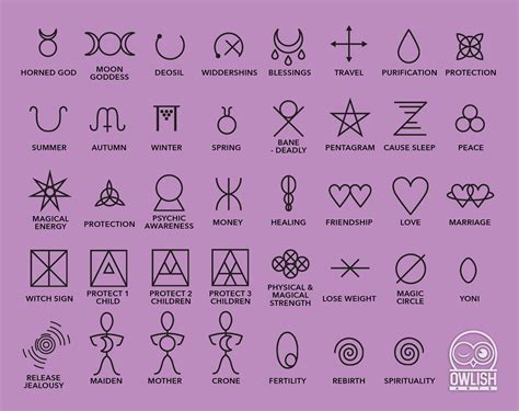 Wiccan Sigils And Symbols Clip Art Vector Etsy Australia
