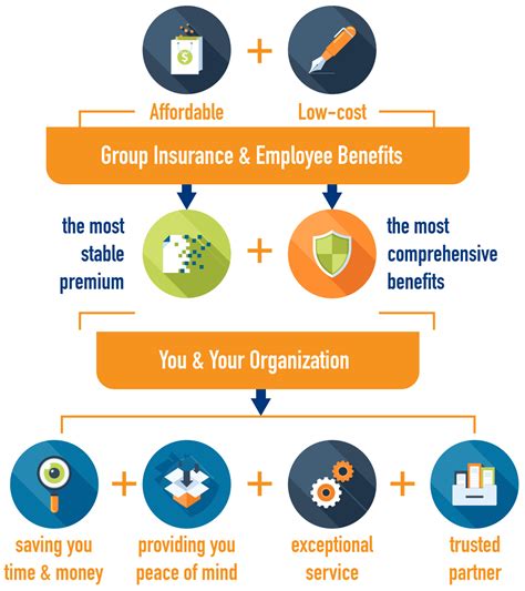 Group work fosters negotiation skills, clarity of communication, and the ability to seek consensus. Affordable, Low-Cost, Group Insurance, & Employee Benefits ...