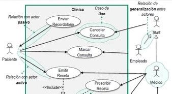 Ejemplo de diagrama de casos de uso La Oficina de Proyectos de Informática