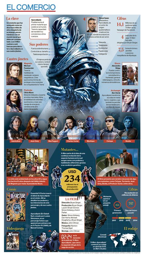 X Men Apocalipsis Superhero Infographic Marvel Wallpaper Scientific