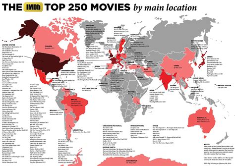 The IMDb Top 250 Movies by Main Location : movies